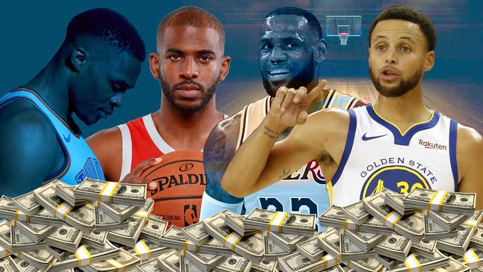 NBA spends 3,574 million on salries: Who earns the most in each team?
