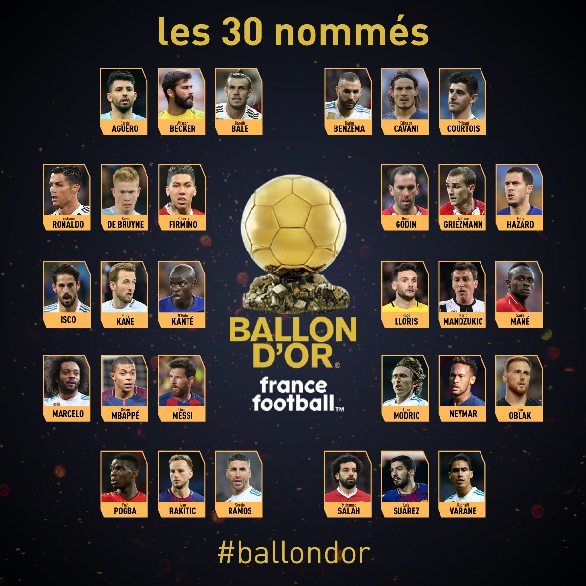 Balón de Oro 2018 The 30 nominees for the Ballon d'Or MARCA in English