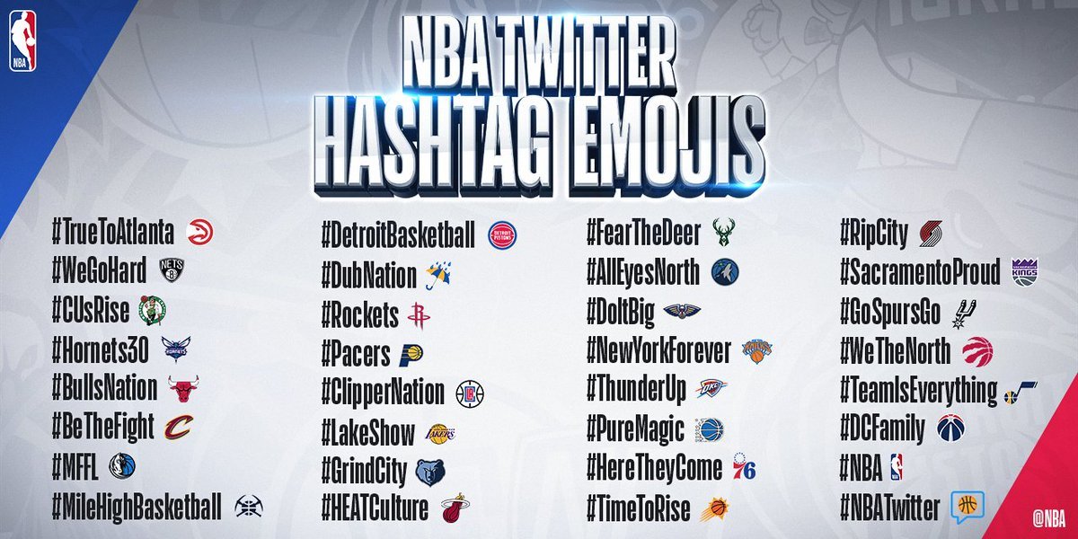 Hastags y emojis para seguir a los equipos NBA en Twitter