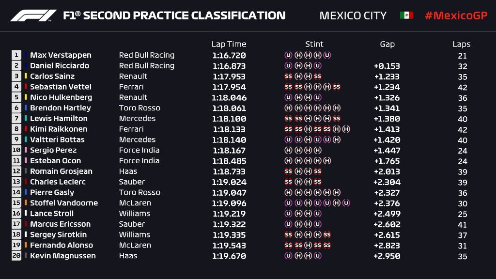 Gran Premio de México 2018 15405862942635