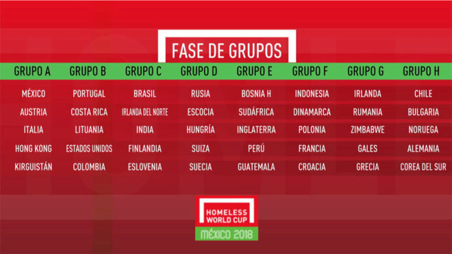 Revive el sorteo completo de la fase de Grupos en la Homeless World Cup 2018