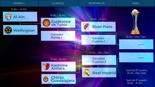 Real Madrid x River Plate Final do Mundial de Clubes 2018 do Pedreirense 