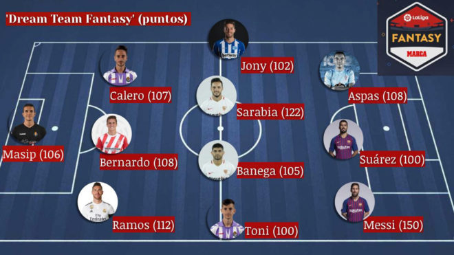 The 11 players with the most points in this year&apos;s LaLiga Fantasy.