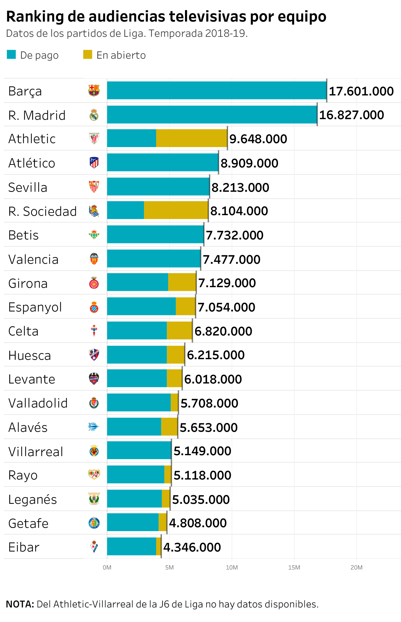 Spain Laliga Santander Has An Average