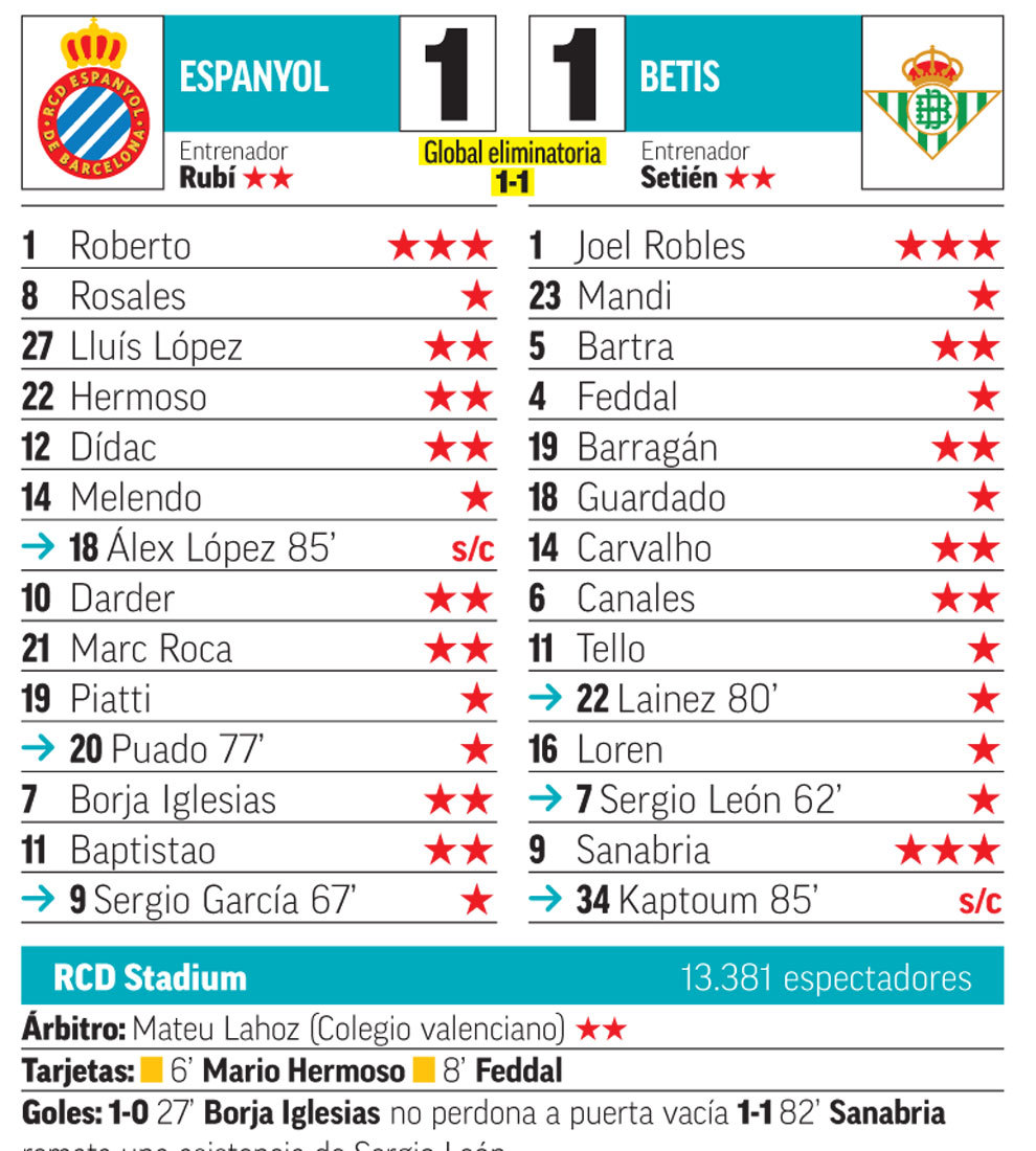Espanyol vs Betis: Real Betis rescue draw against Espanyol - Copa del Rey