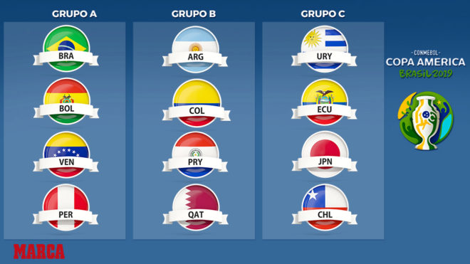 Grupos de la copa america: Catar elimina a Argentina Y LO SABES!