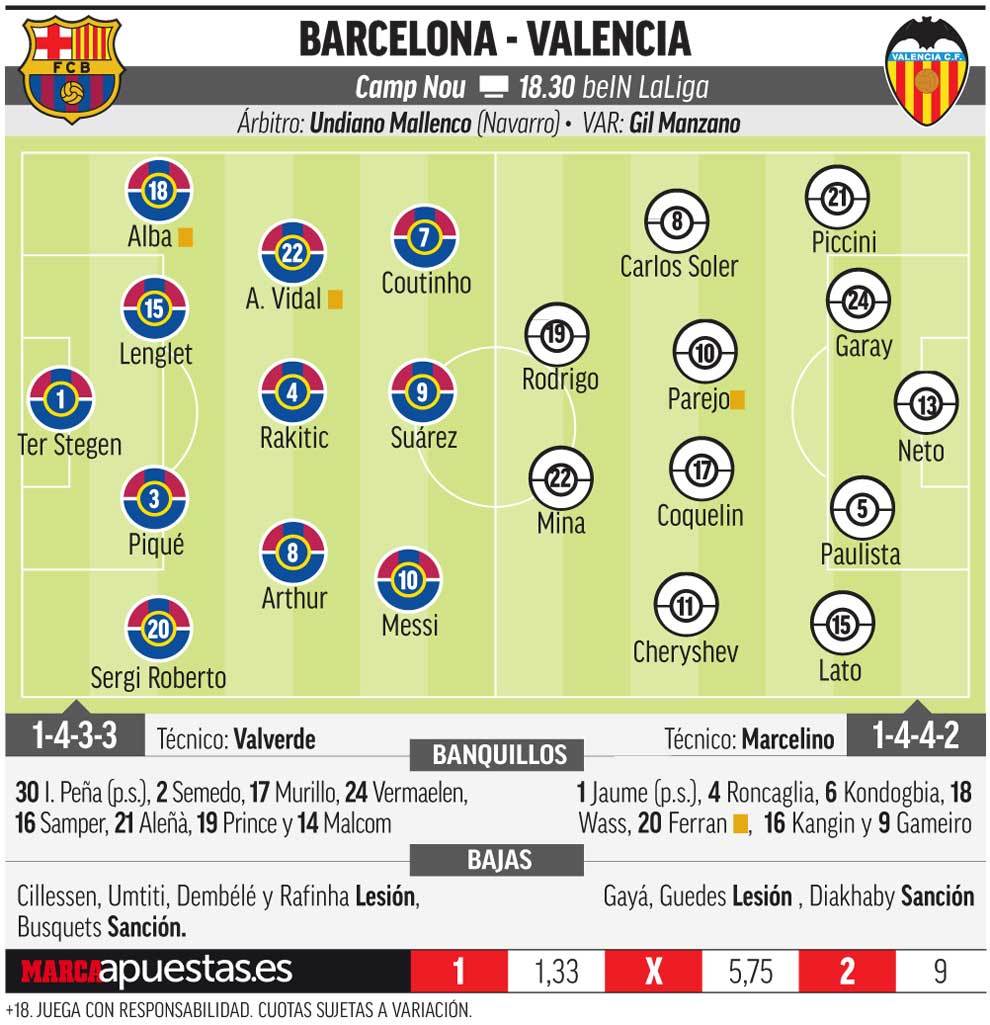 Estadísticas de valencia c. f. contra fc barcelona