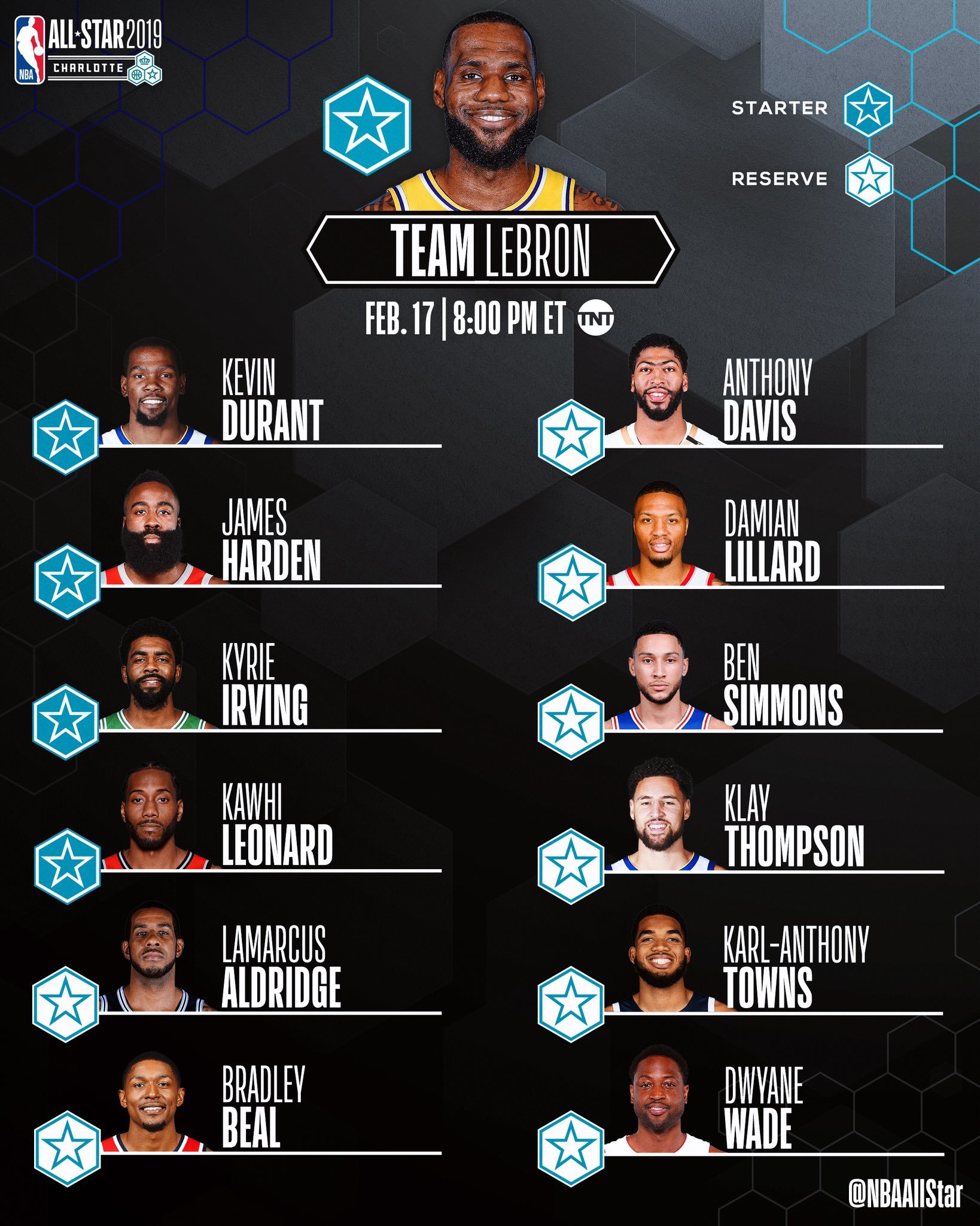 NBA: Así serán los dos equipos del All Star: LeBron vs Antetokounmpo está servido | Marca.com