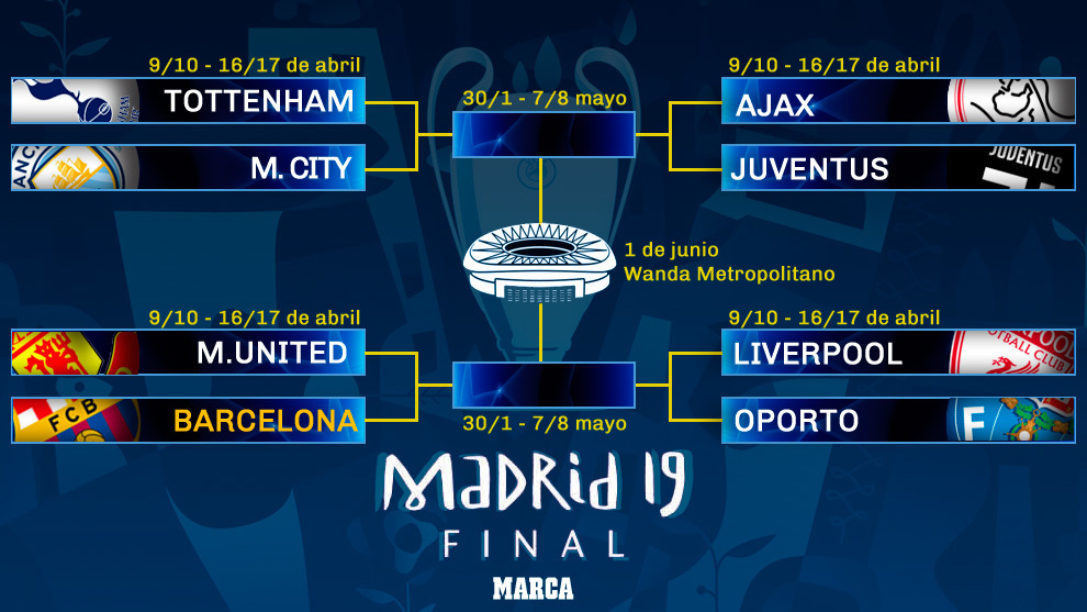 uefa quarter finals teams