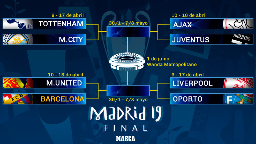 final of champions league 2019