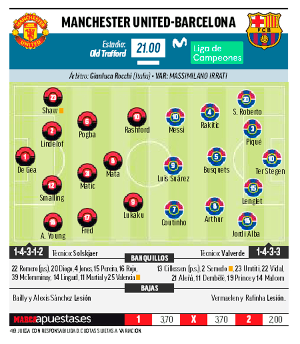 Cronología de fc barcelona contra manchester united