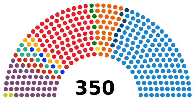 Elecciones generales: resultado de las elecciones de 2016.
