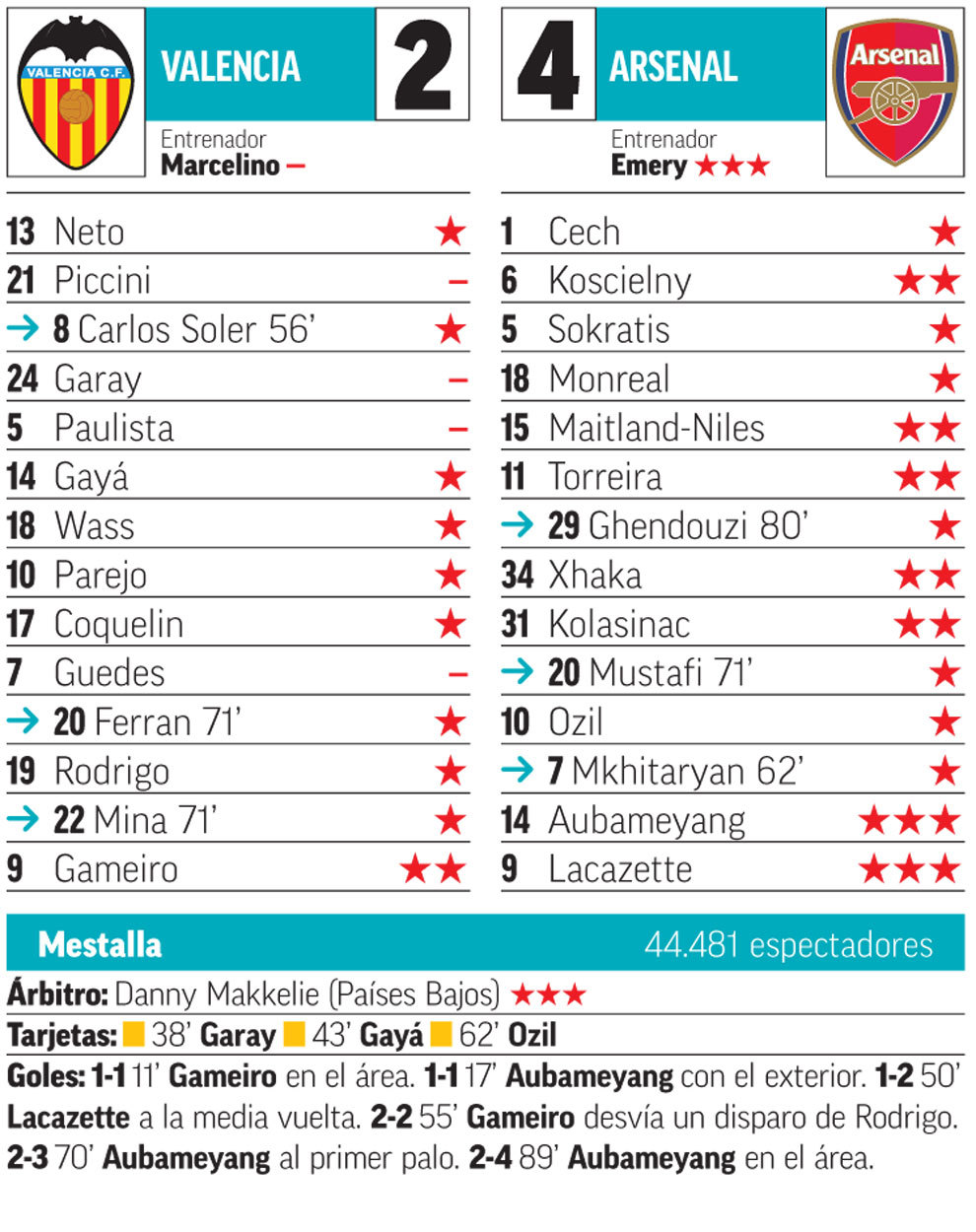 ¿Cuántas Europa League tiene el Valencia?