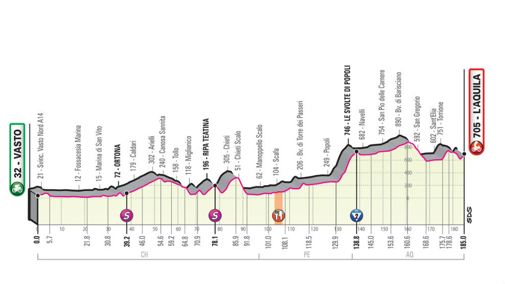 Perfil, recorrido, horario y dnde ver hoy en TV la Etapa 7 del Giro:...