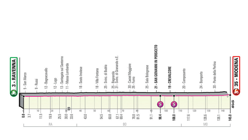 Giro de Italia Perfil, recorrido, horario y dnde ver hoy en TV la...