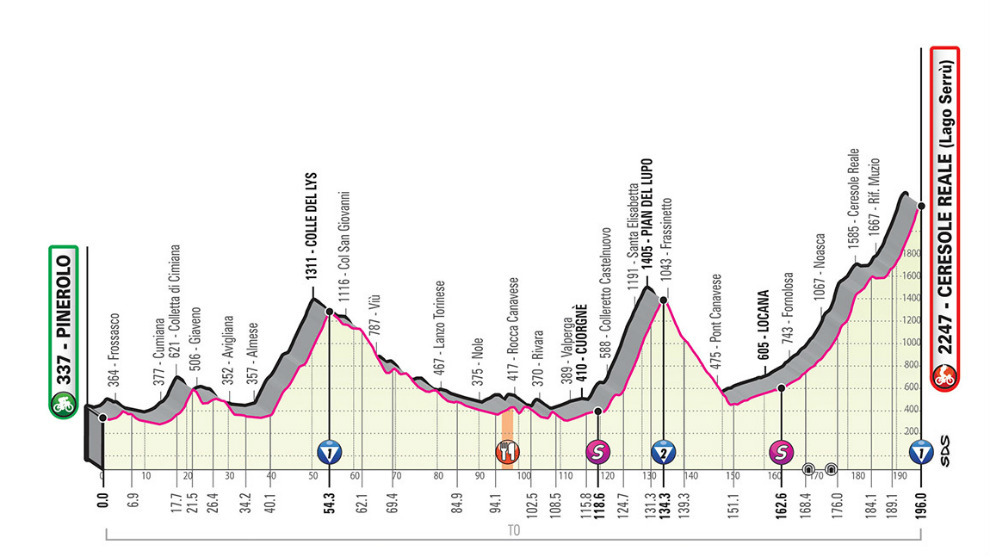 Etapa 13 del Giro: Perfil, recorrido, horario y dónde ver hoy en TV...