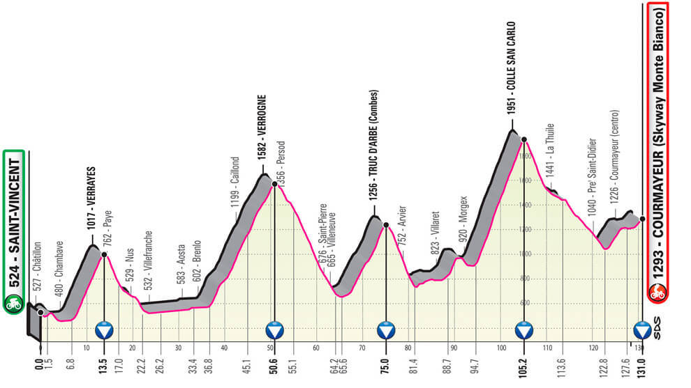 Giro de Italia 2019: Resumen y clasificación tras la etapa 14 del Giro Italia | Marca.com