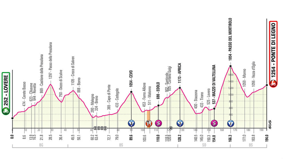 Etapa 16 del Giro: Perfil, recorrido, horario y dnde ver hoy en TV...