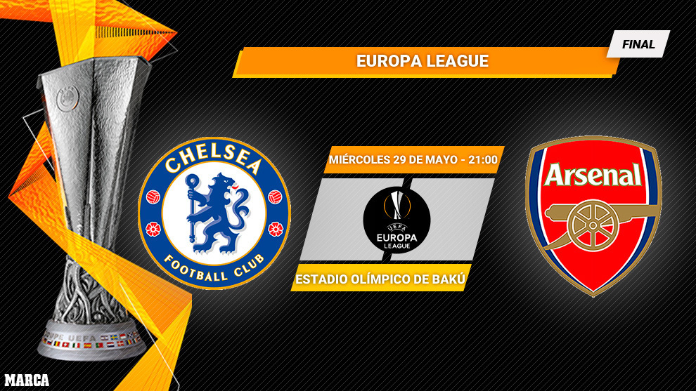 Chelsea vs Arsenal probable line-ups for the Europa League final.