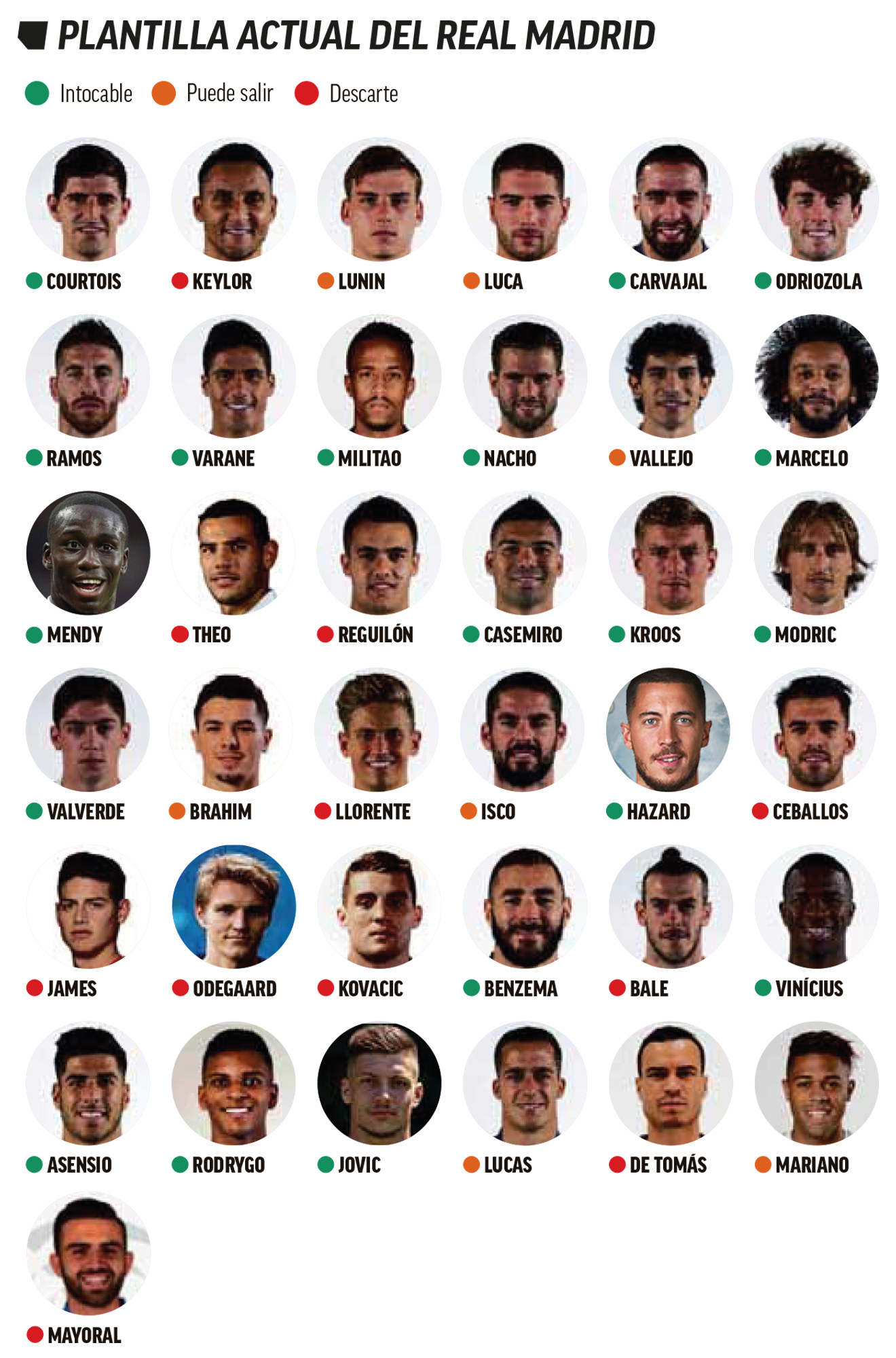 Real Madrid have 37 players in their senior squad now - Football