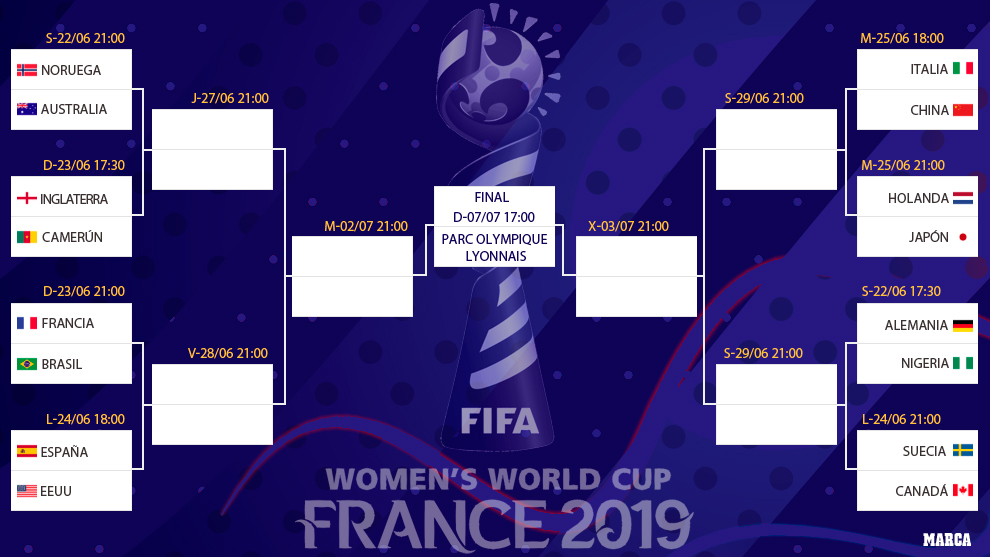 Femenino 2019: Así quedan los octavos Mundial de Francia | Marca.com