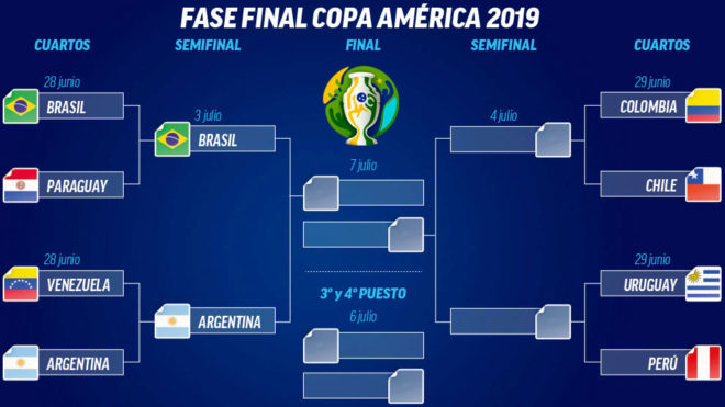 America copa 2021 Copa