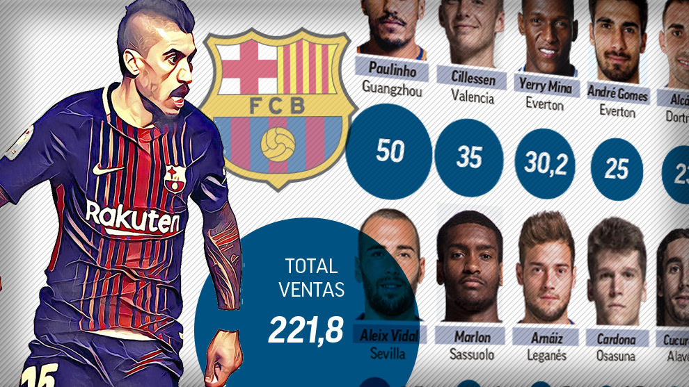 Fichajes FC Barcelona: Un de récord: 221 millones en ventas | Marca.com