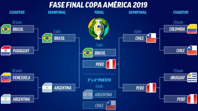 Ballena barba presidente Escrutinio Copa América 2019: Brasil-Perú en la final de la Copa América;  Argentina-Chile jugarán por ser terceros | Marca.com