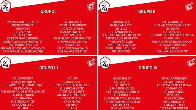 participar objetivo de primera categoría Así quedan todos los grupos de Segunda B: Melilla y Baleares, al primero |  Marca.com