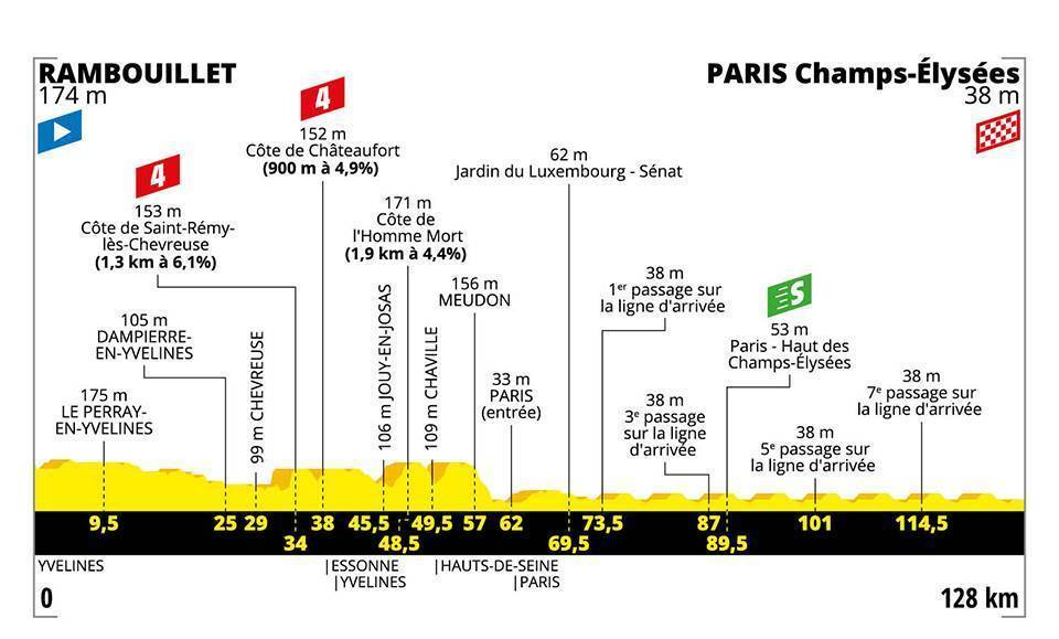 Resumen y clasificación del Tour tras la etapa 21