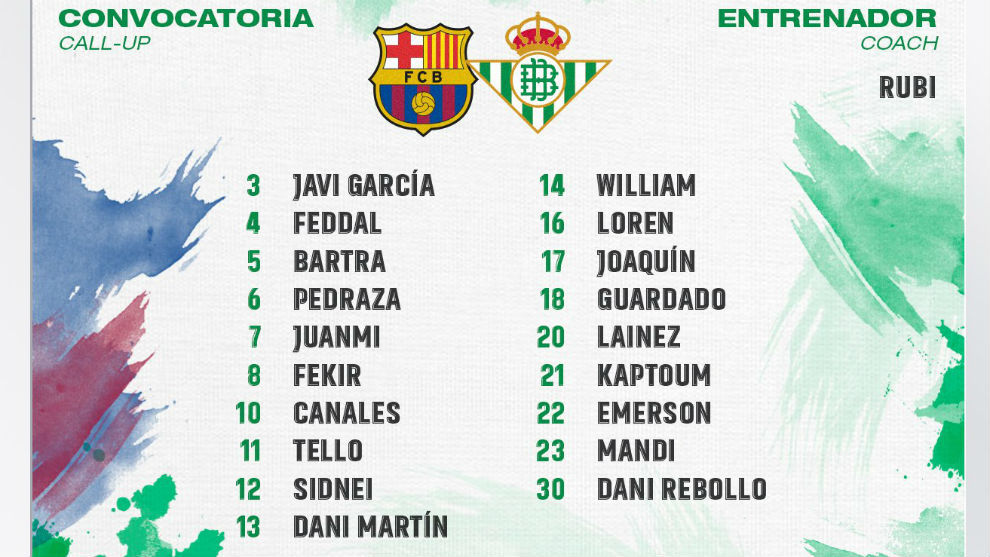Real Betis&apos; squad list to face Barcelona.