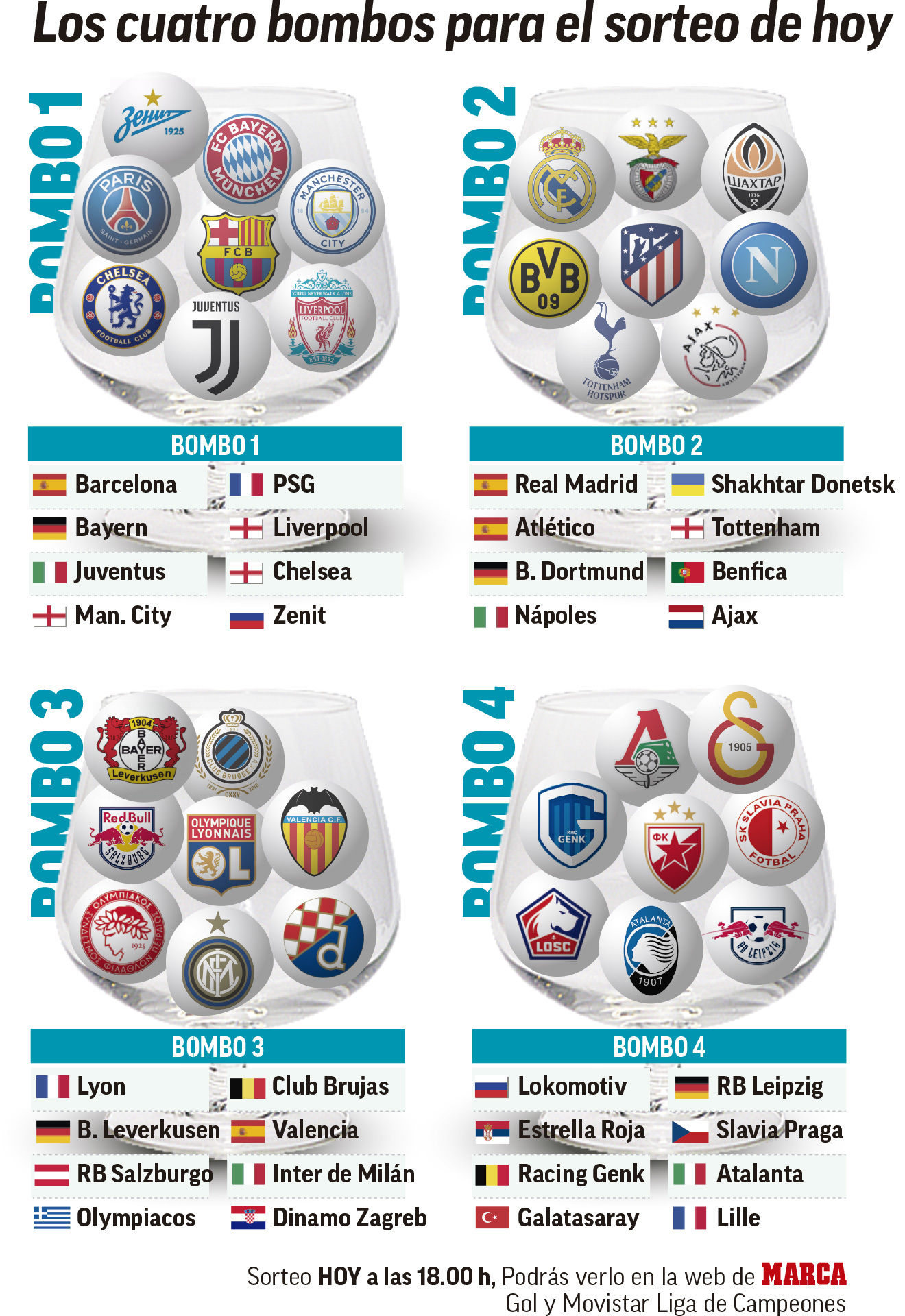 The pots for the 2019/20 Champions League draw MARCA in English