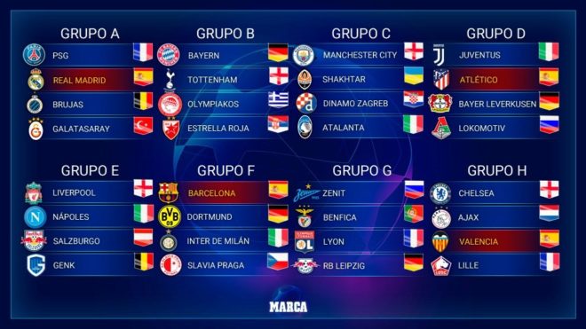 Sorteo grupos Champions 2019-2020