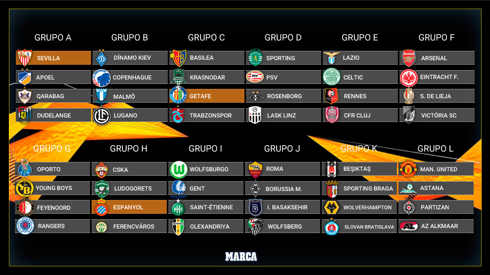 The group stage draw for the 2019/20 Europa League.