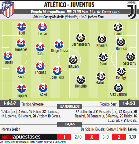 Atletico Madrid vs Juventus: Atletico Madrid vs Juventus: The night of ...