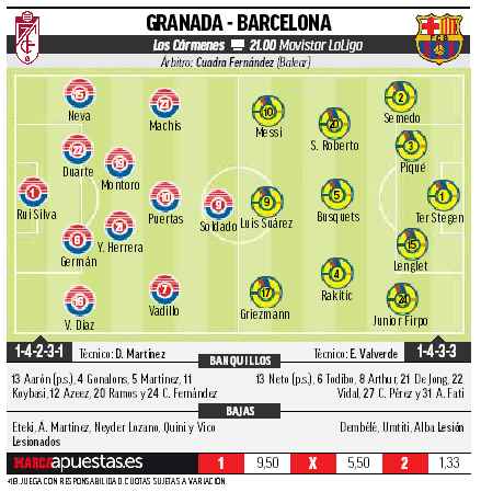 Barcelona: Granada vs Barcelona: Time for the debut of MSG | MARCA in ...