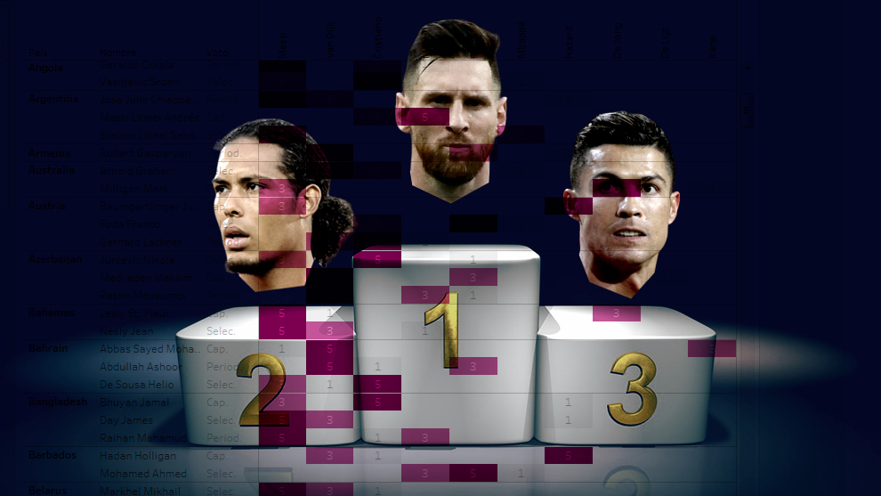 Ni Cristiano ni Ramos votaron a Messi y otras curiosidades en los votos del 'The Best'