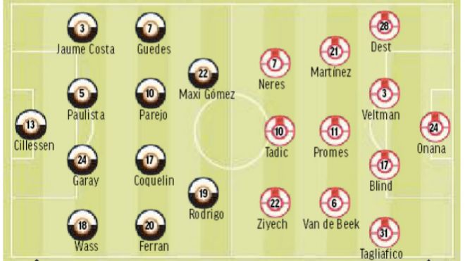 Valencia - Ajax: Alineaciones probables en Champions League.