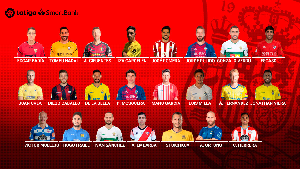 Segunda División: ¿Qué 23 futbolistas de Segunda irían con la de Robert Moreno? |