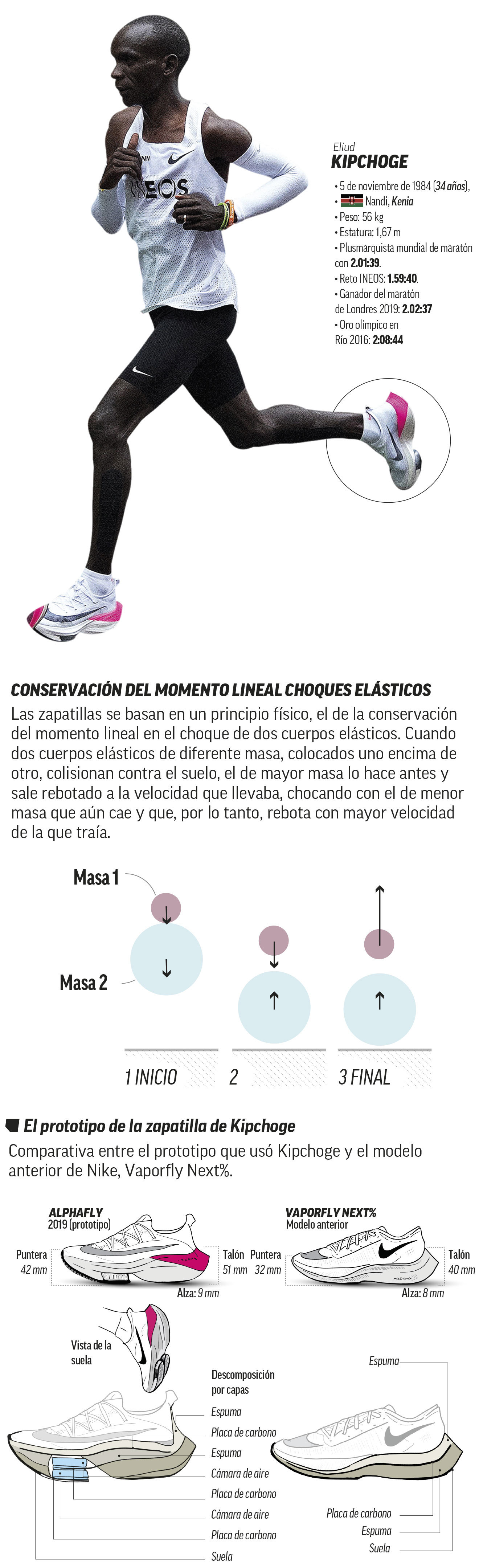puede rehén Doctrina Atletismo: El prototipo de la zapatilla de Kipchoge abre el debate sobre la  tecnología en el calzado | Marca.com
