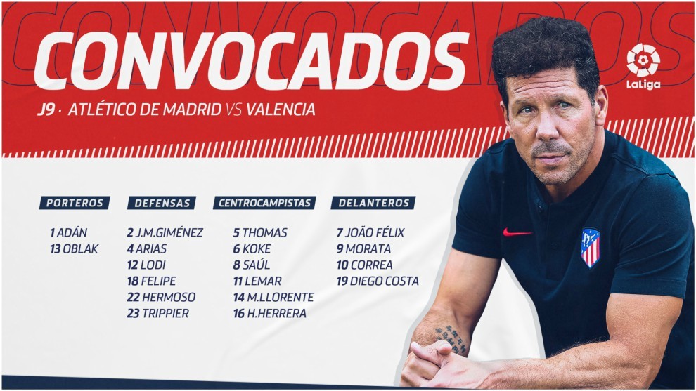 Lista de convocados para el duelo frente al Valencia