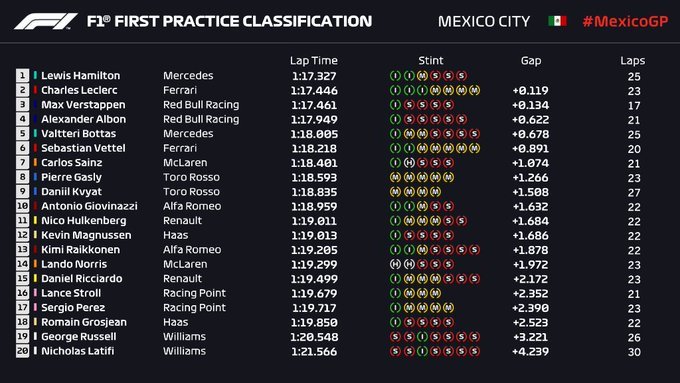 Gran Premio de México 2019 15720213942832