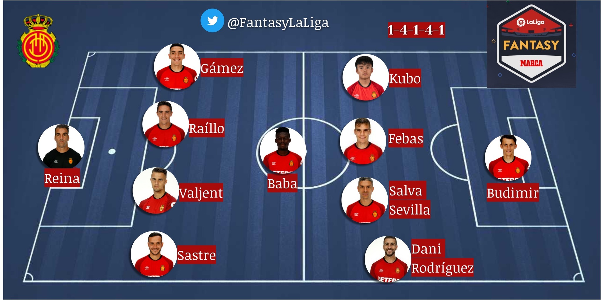 LaLiga Fantasy MARCA: Probable line-ups for Matchday 15 in LaLiga Santander | MARCA in ...2048 x 1024