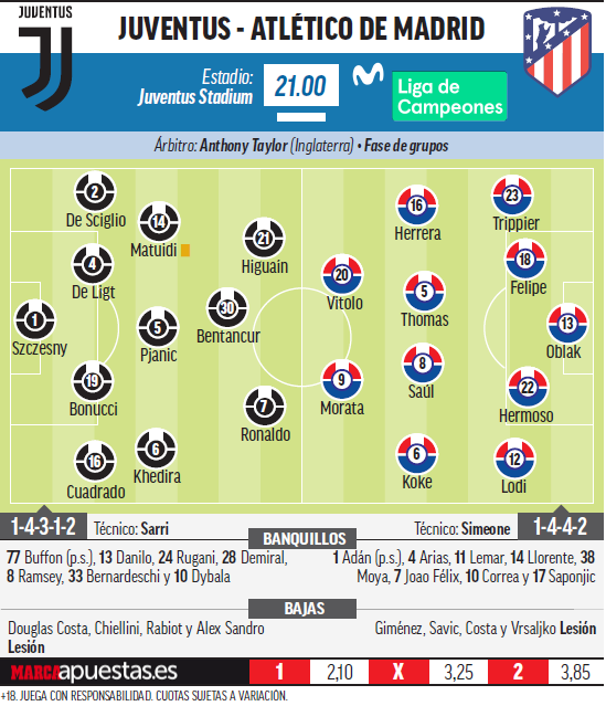 Posibles onces Juventus - Atltico