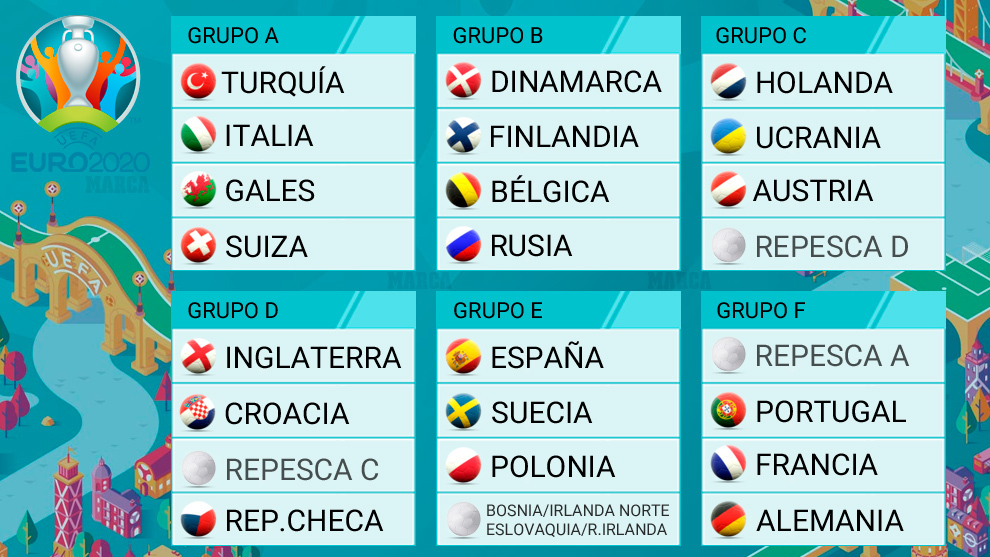 hormigón considerado Estable Sorteo Eurocopa 2020: Sorteo de la fase de grupos de la Eurocopa 2020:  España en el grupo E con Suecia, Polonia y el ganador de la repesca B |  Marca.com