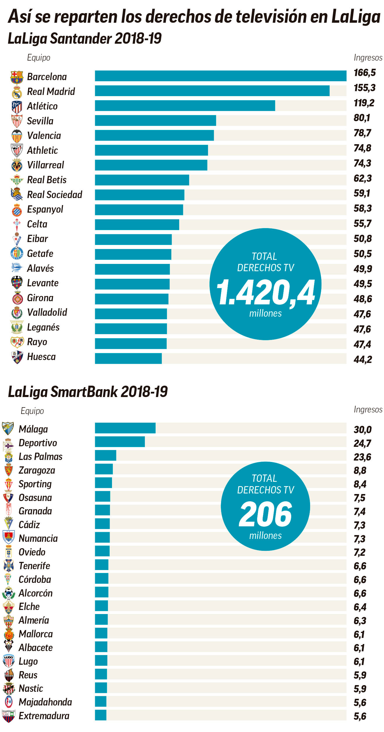 LaLiga Santander 2019 20 As Queda El Reparto De Los Derechos LaLiga Santander 2019 20 As Queda El Reparto De Los Derechos
