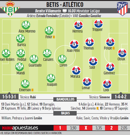 LaLiga: Real Betis vs Atletico Madrid: A chance to end the 88-day ...