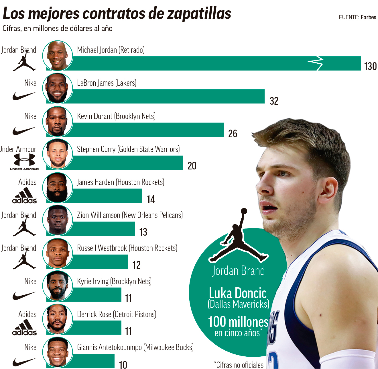 Con rapidez Reunión Orden alfabetico NBA: 'Zapas' y NBA: la pisada perfecta | Marca.com