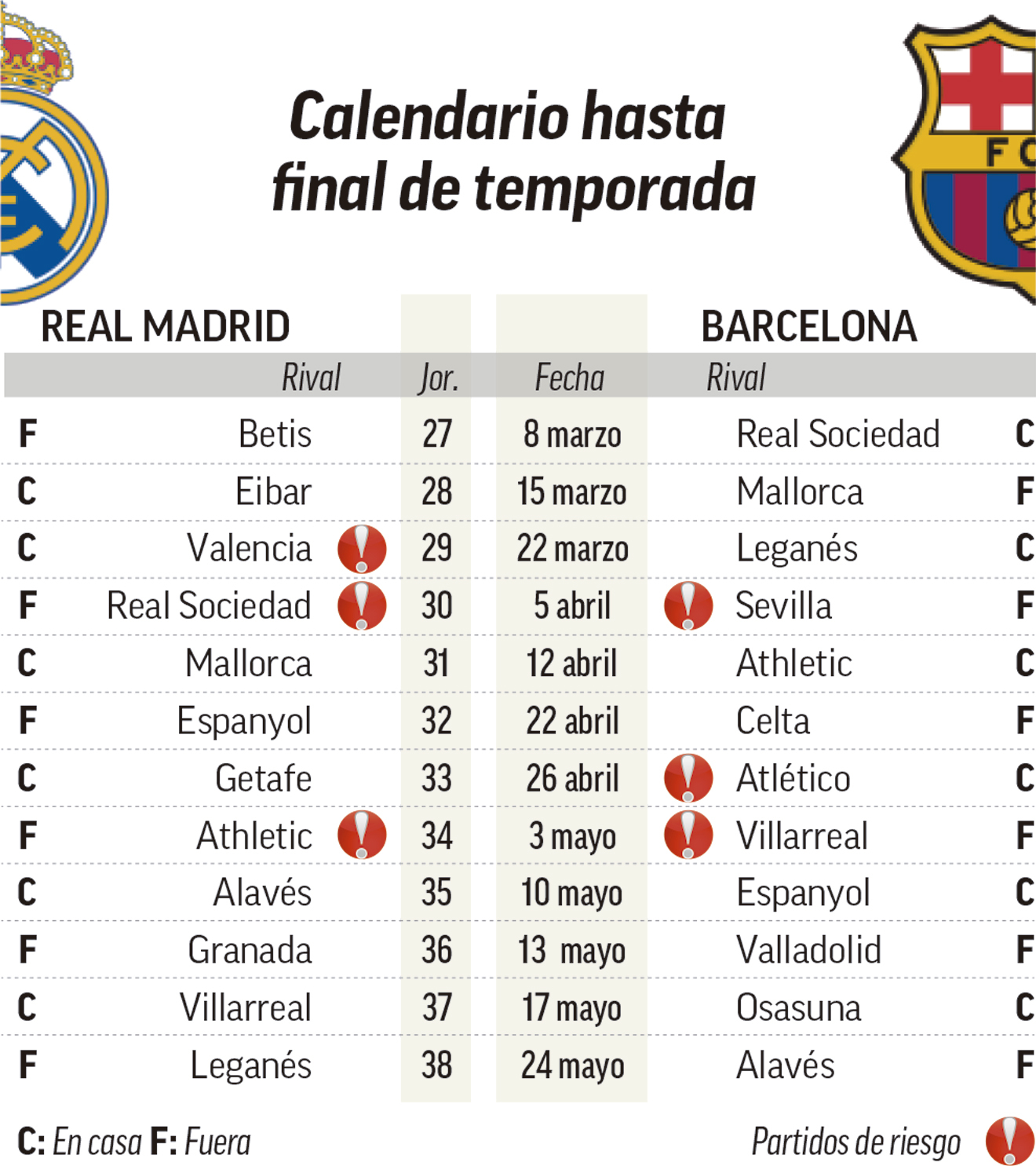 Real Madrid Barcelona El Clásico El calendario de Real Madrid y