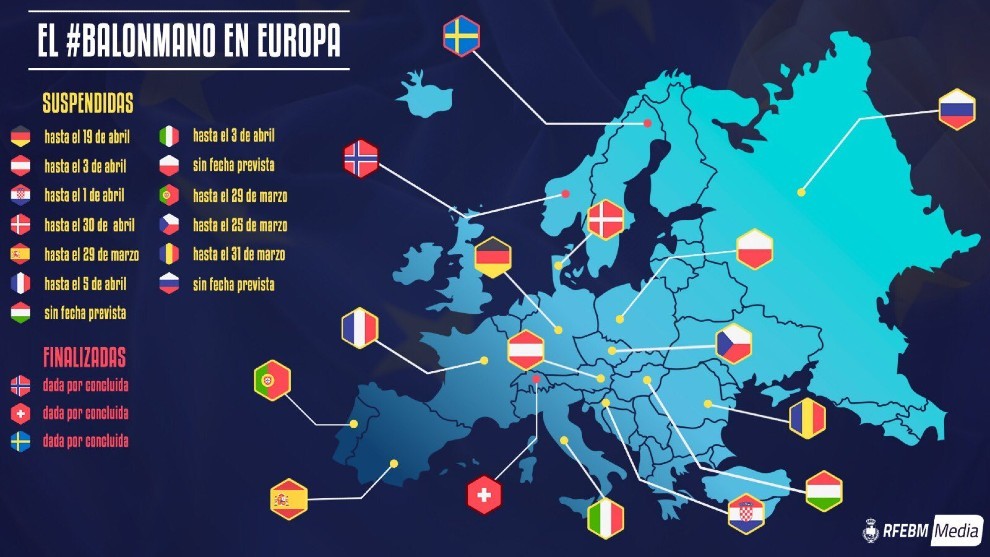 Mapa de las principales competiciones europeas de balonmano /